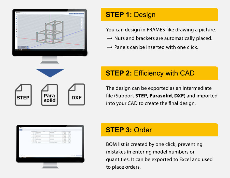 Step one design, step two order