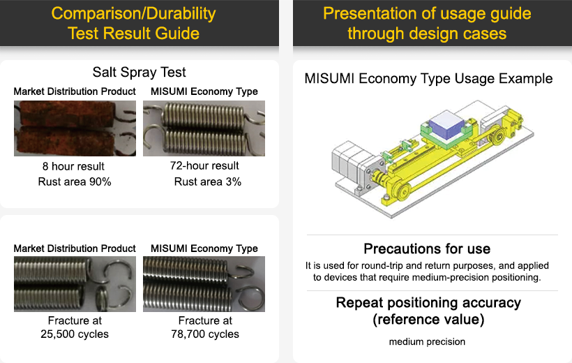 Provides useful technical information including tests and real-world cases.