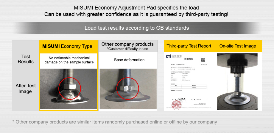 Misumi Economy Load Guarantee
