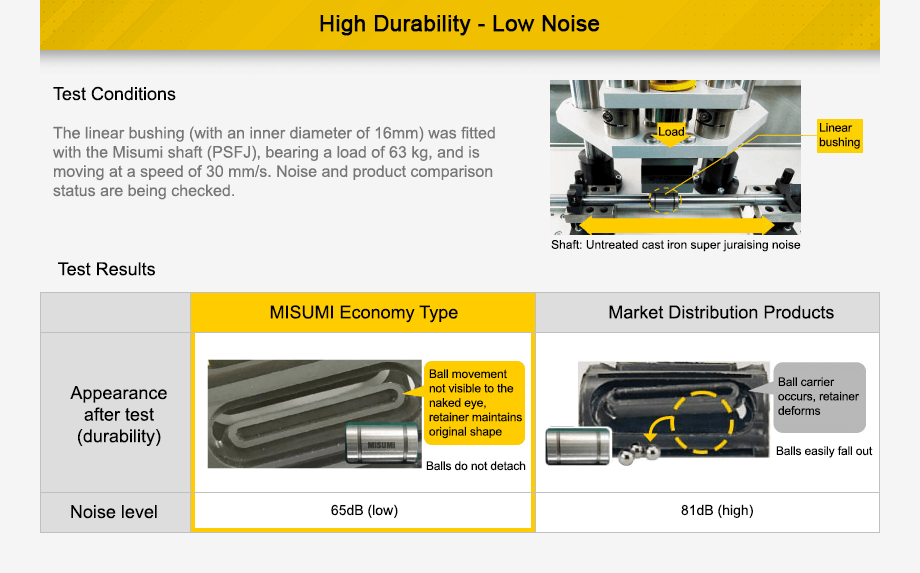 High durability - Low noise
