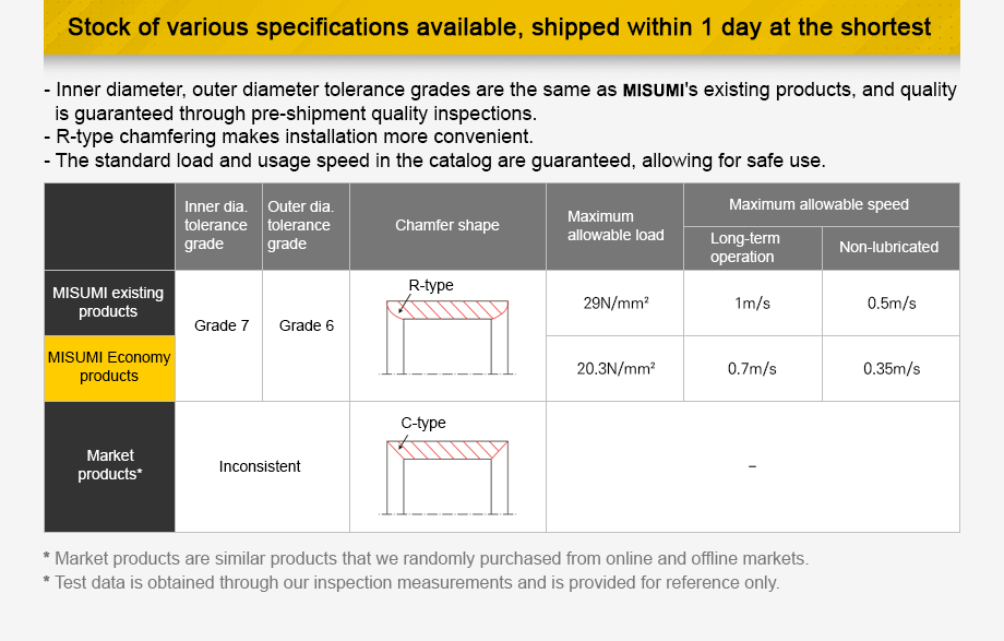 Stock of various specifications available, shipped within 1 day at the shortest