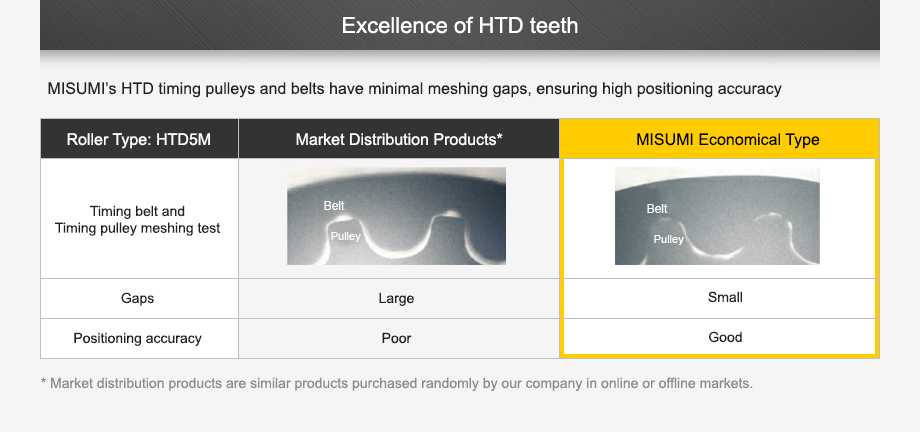 excellence of htd teeth
