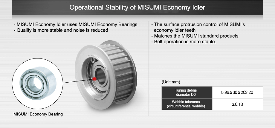 Operational stability of Misumi economical idler