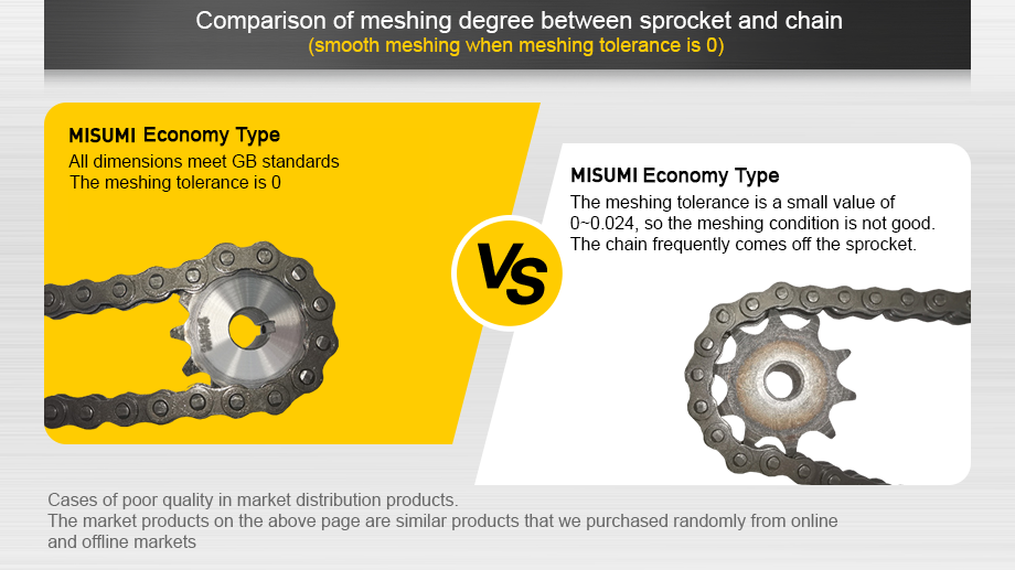 Comparison of meshing degree between sprocket and chain (mesh is smooth when meshing tolerance is 0.03~0.08)