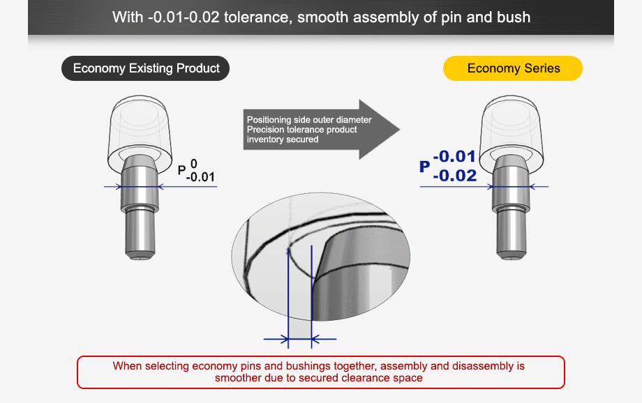 With -0.01-0.02 tolerance, smooth assembly of pin and bush