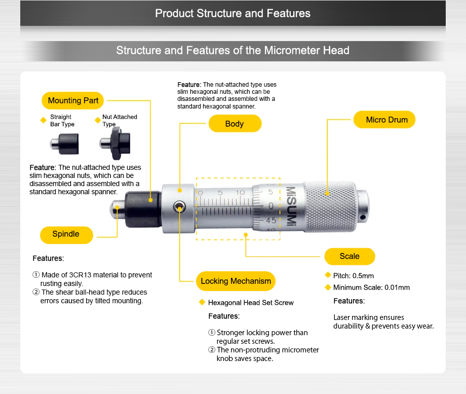 Product Structure and Features
