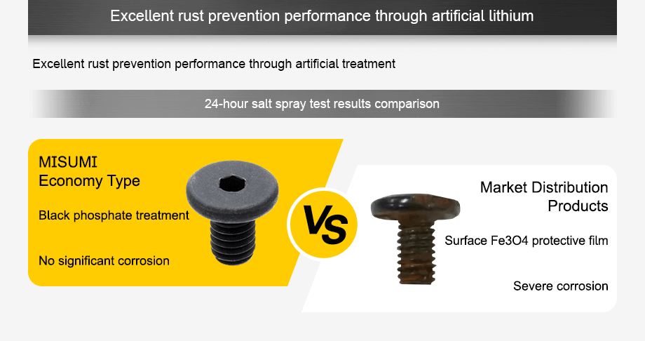 excellent rust prevention performance through artificial lithium
