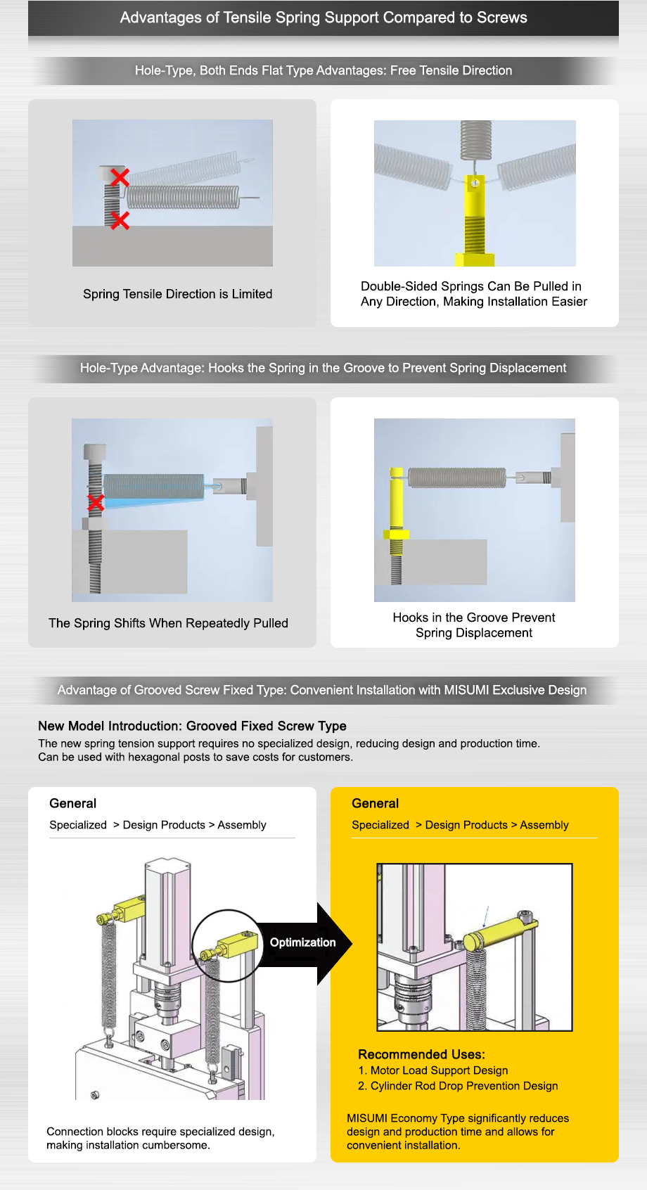 Advantages of Tension Spring Supports Compared to Screws