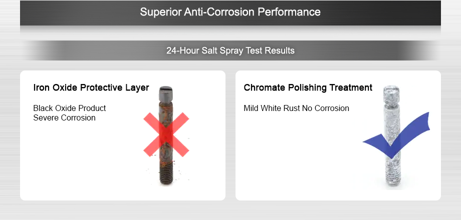 Excellent anti-rust performance