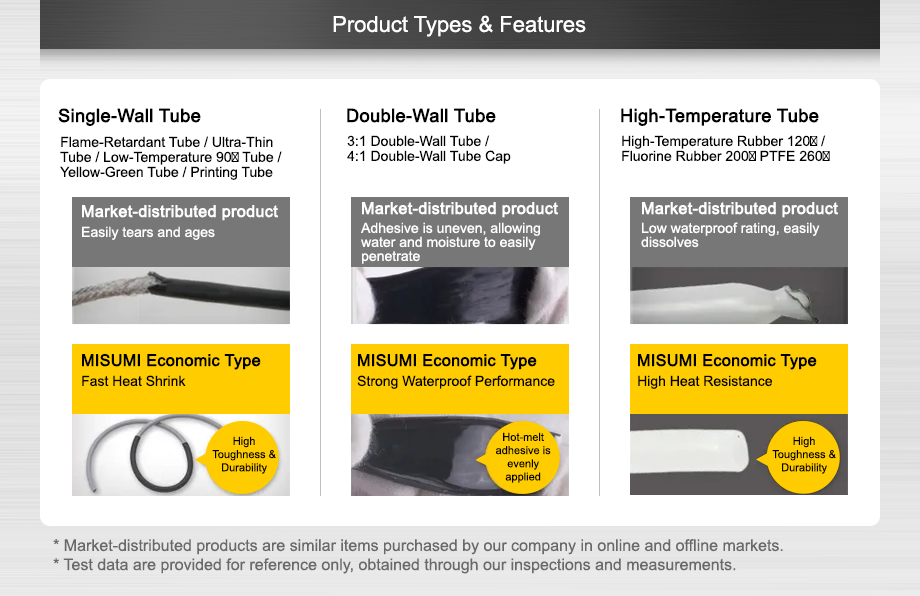 Product Types and Features