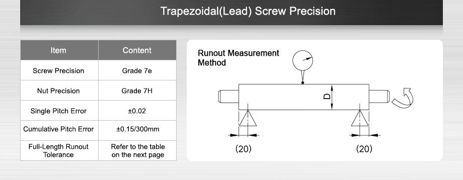Trapezoidal(Lead) Screw Precision