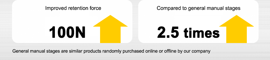 Improvements to the economic manual stage 2