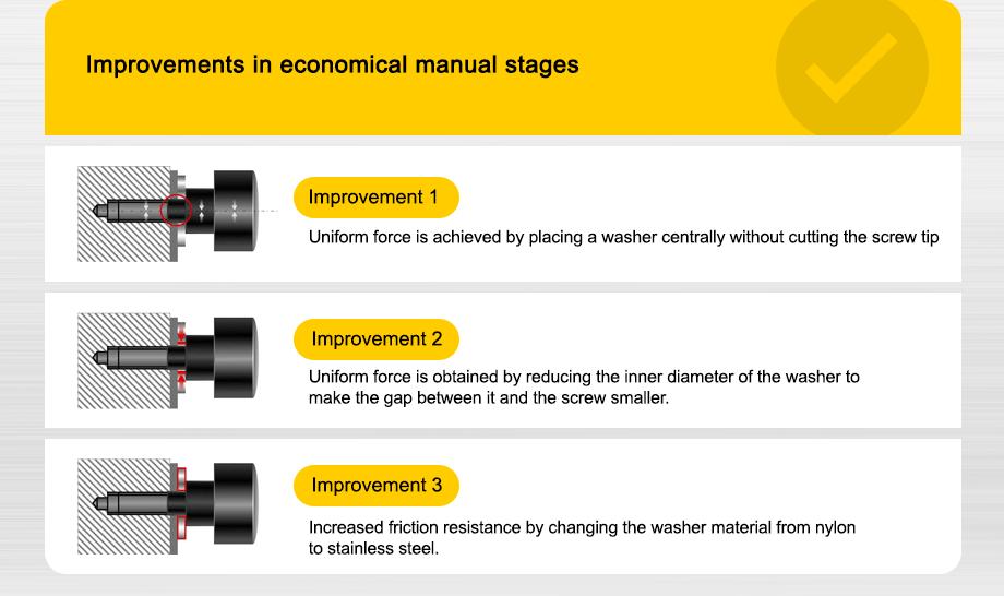 Improvements in economical manual stages