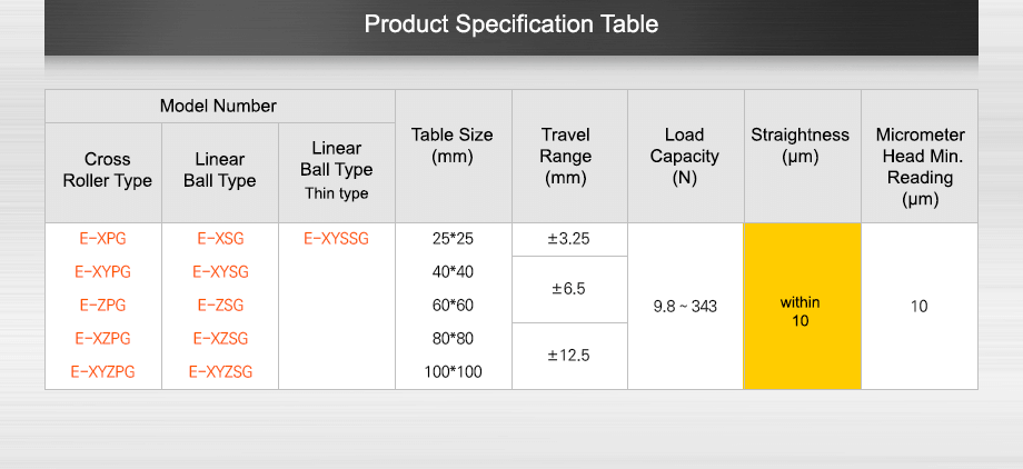 Product Specification Table
