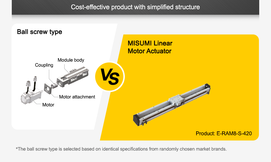 Cost-effective product with simplified product configuration