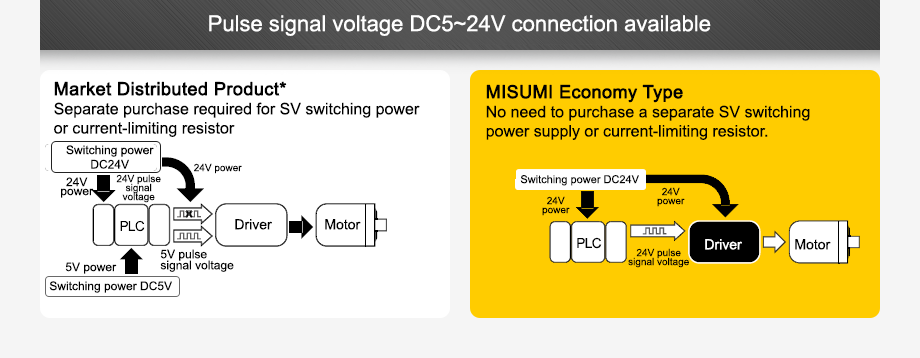pulse signal voltage dc5 24v connection available
