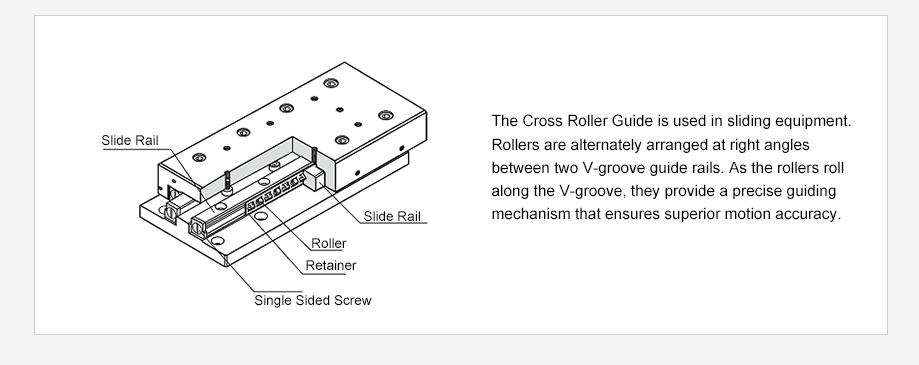 Rollers are arranged alternately at right angles to two V-shaped groove guide rails, and the rollers roll along the V-shaped grooves.