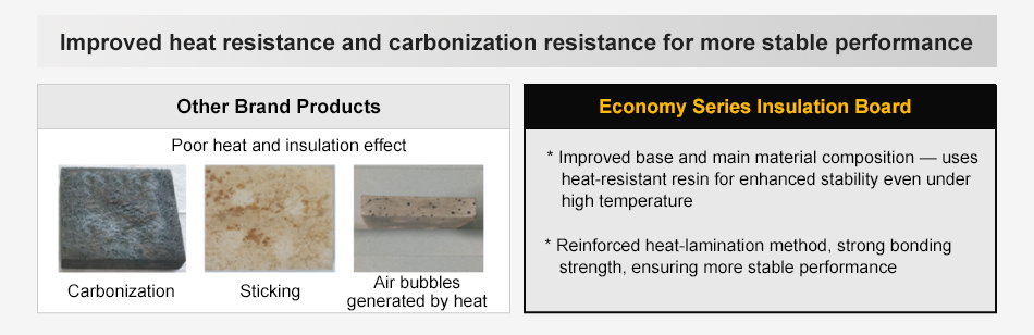 Improved materials and substrates allow the use of high-temperature resins, which improve carbonization and volatilization at slightly high temperatures, and enhance heat resistance. Strengthened heat lamination method, which improves bonding strength and provides more stable performance.